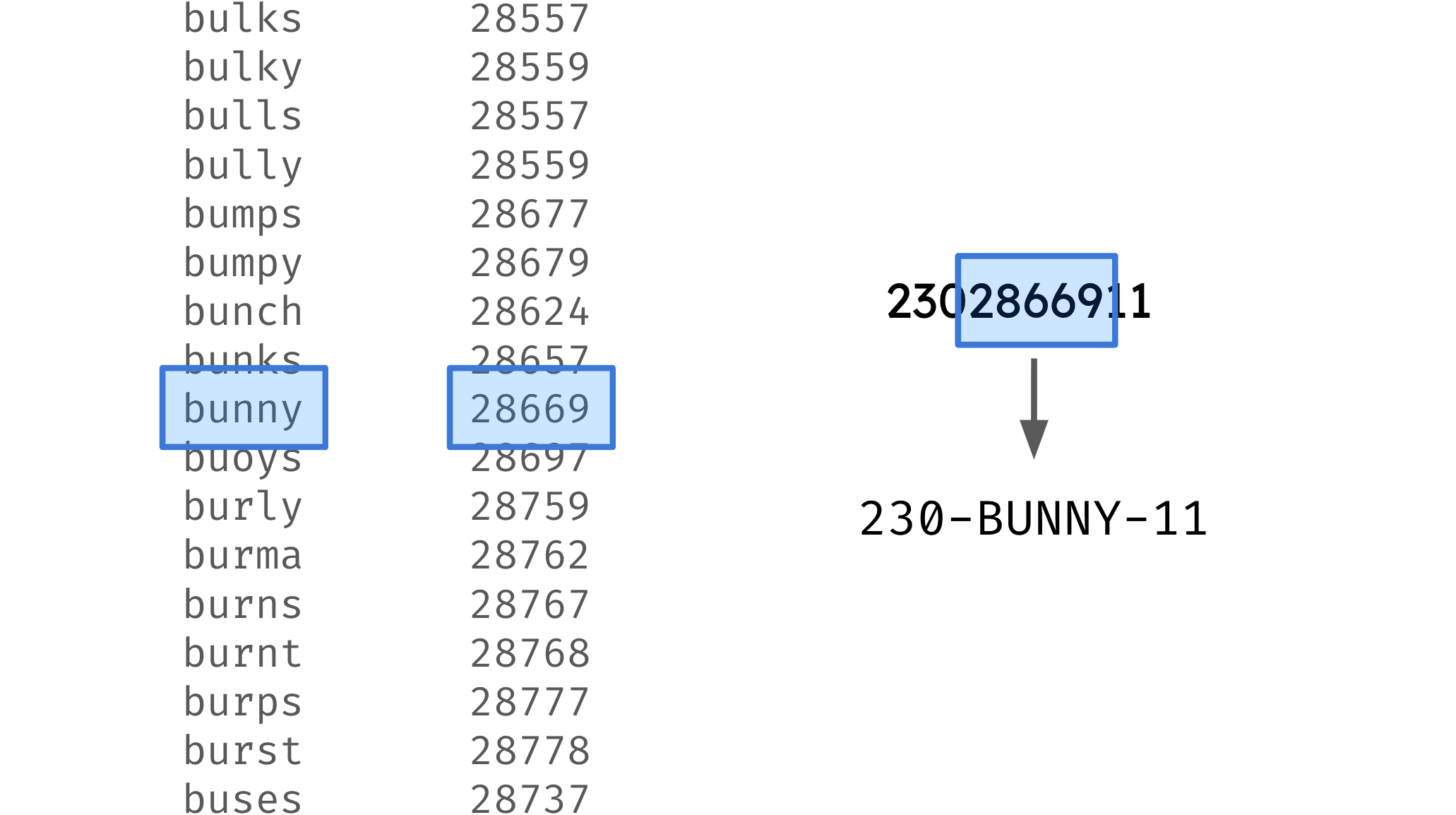 A visual of how Cifra matches a vanity number to a numero, and then puts in the corresponding word